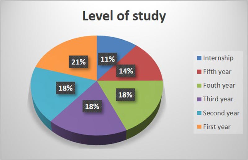 A University-based Survey of Career Choices and Perspectives on Higher Education among Dental Students in United Arab Emirates.