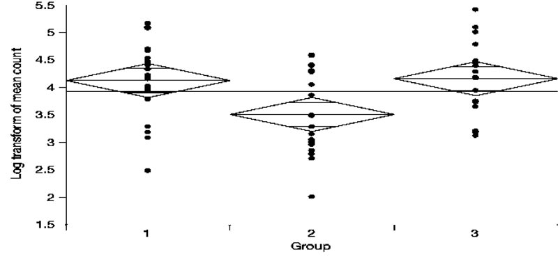Antibacterial Efficacy of Casein Phosphopeptide-Amorphous Calcium Phosphate Compared to Calcium Hydroxide as Intracanal Medicaments against :  Study