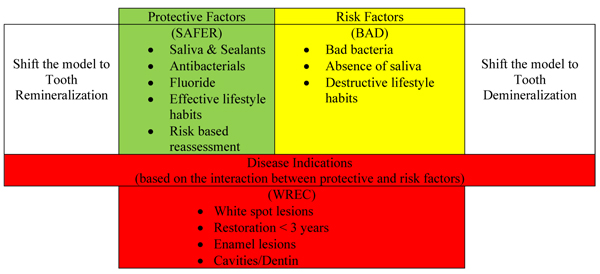 Diagnosis and Management Approaches for Non-cavitated Carious Dental Lesions- A Narrative Review