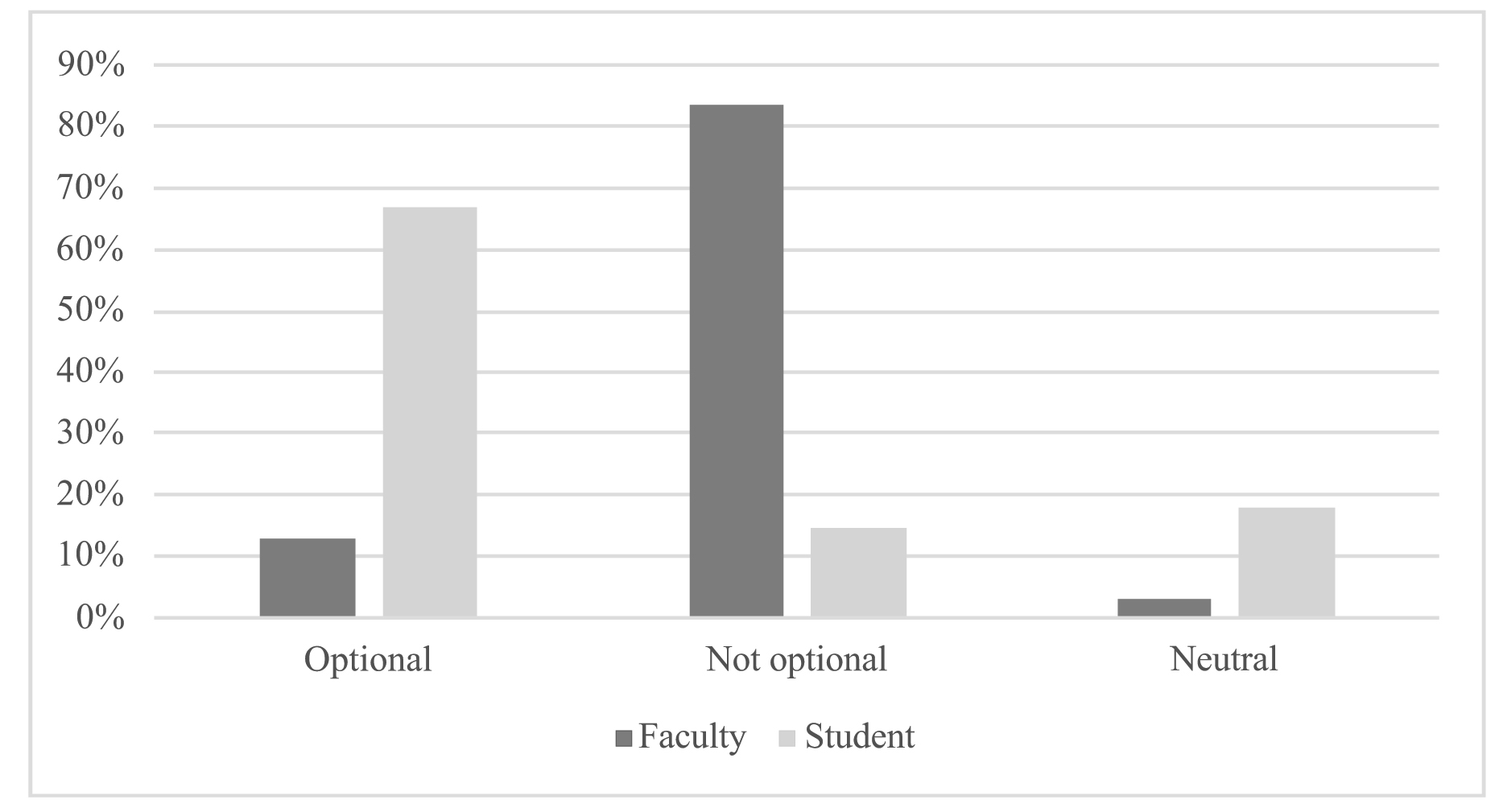 Dental Students and Faculty Perceptions of Teaching Methods: Traditional Classes, Online Virtual Classes, and Recorded Lectures