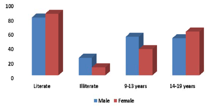 Association of Fear and Annoyance with Acoustic Levels of Dental Equipment Among Adolescents Attending Rural Dental Health Center: A Cross-sectional Study