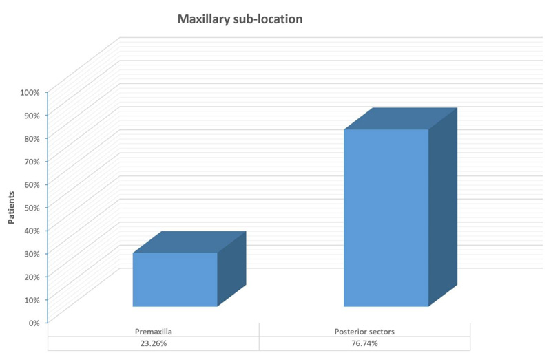 Is the Mandibular Condyle Involved in Medication-Related Osteonecrosis of the Jaw? Audit of a Single Tertiary Referral Center and Literature Review