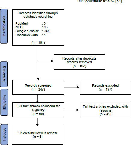Effect of SARS CoV-2 Infection on Periodontal Tissue: A Systematic Review