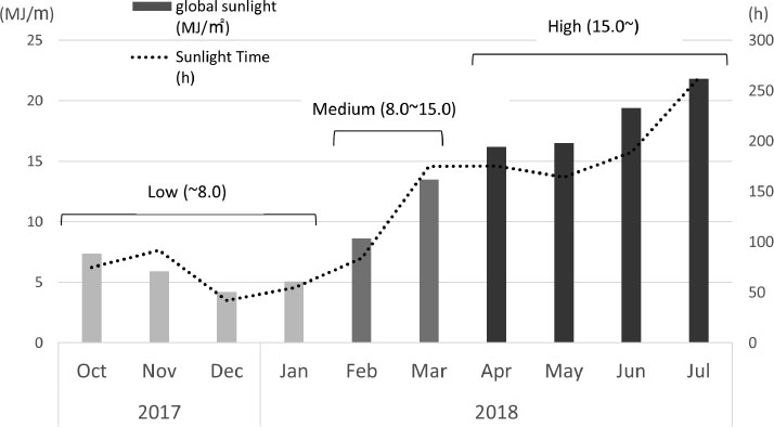 Prevalence and Cause of Enamel Hypoplasia in Primary Teeth among 1-year-old Japanese Children
