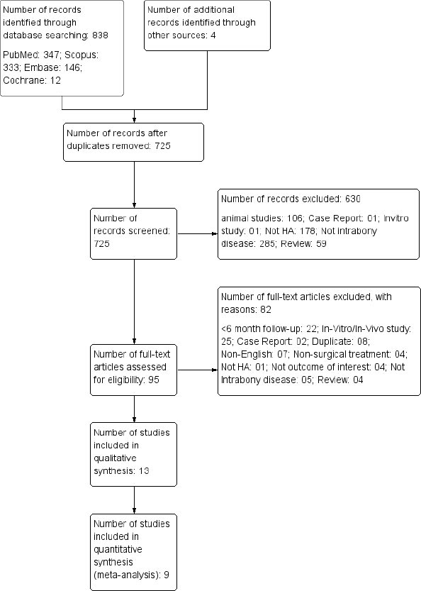 Clinical and Radiological Benefits of Hyaluronic Acid in Periodontal Infrabony Defects: A Systematic Review and Meta-analysis