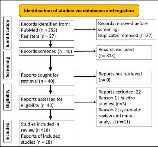 Treatment of Peri-implant Diseases using Lasers: A Systematic Review