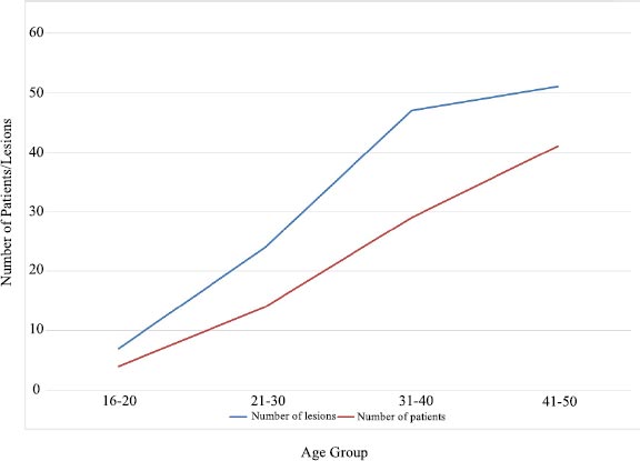 A Preventive Strategy against Root Caries for the General Dentist: A Cross-sectional Clinical Study
