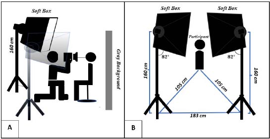 Tooth Color Differences between Digital Photography and Spectrophotometer in both Genders: An Study