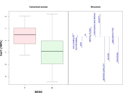 Salivary Biomarkers and their Relationship with Periodontal Clinical Parameters: A Cross-Sectional Study