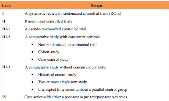 Effect of Pharmacological Methods in Accelerated Orthodontics: A Literature Review
