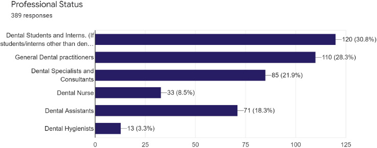 Perception of Fomite Route of Transmission, Usage of Masks and Role of Saliva in coronavirus Disease-19 Infections: A Cross-sectional Survey among Dental Health Care Professionals in Saudi Arabia