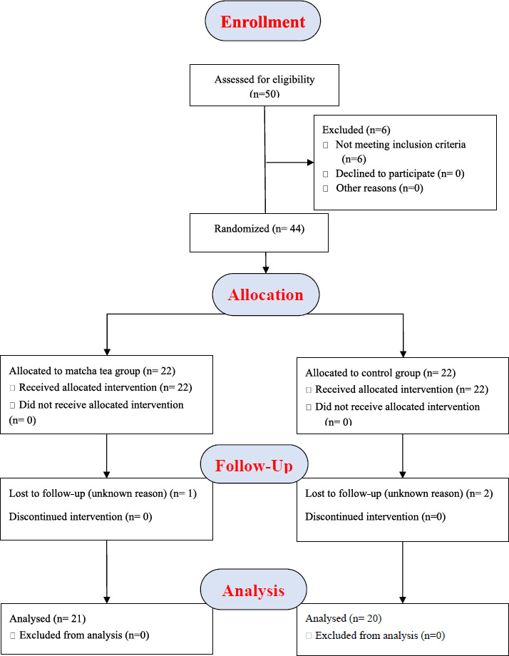 Clinical and Salivary Antioxidant Effects of Matcha Tea in Patients with Gingivitis: A Randomized Controlled Trial