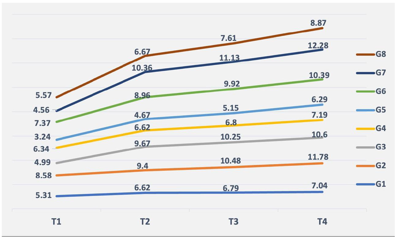 Time-dependent Tooth Color Changes Following Conventional, Silver-based, and Photodynamic Root Canal Irrigants: An  Study
