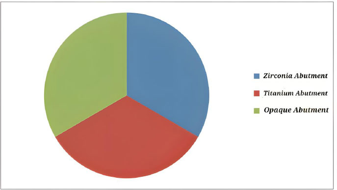 The Influence of Different Dental Implant Abutment Materials on the Color of Lithium Disilicate Crowns: A Combined and Clinical Study